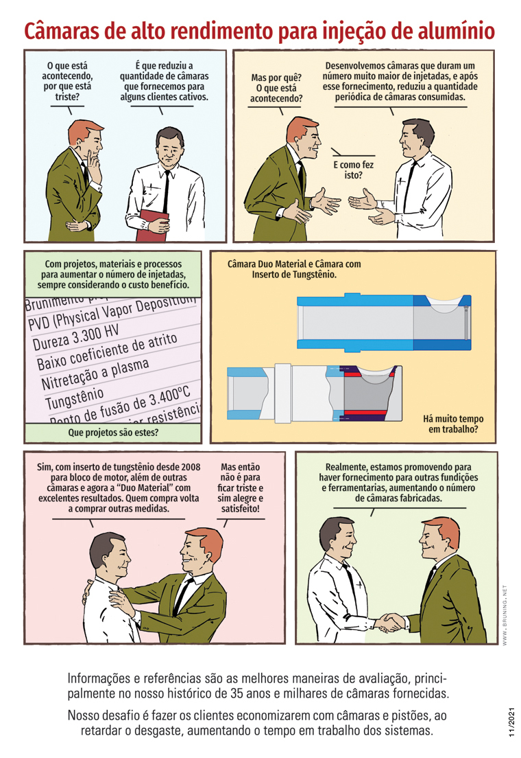  Câmara de Injeção, Câmara de Injeção com inserto de tungstênio, Câmara de Injeção de cerâmica, Pisto de injeção de liga de cobre, Pisto de injeção de aço, Sistema Rótula, Aparelho de injeção sob vácuo, Aparelho Pore Free. 
