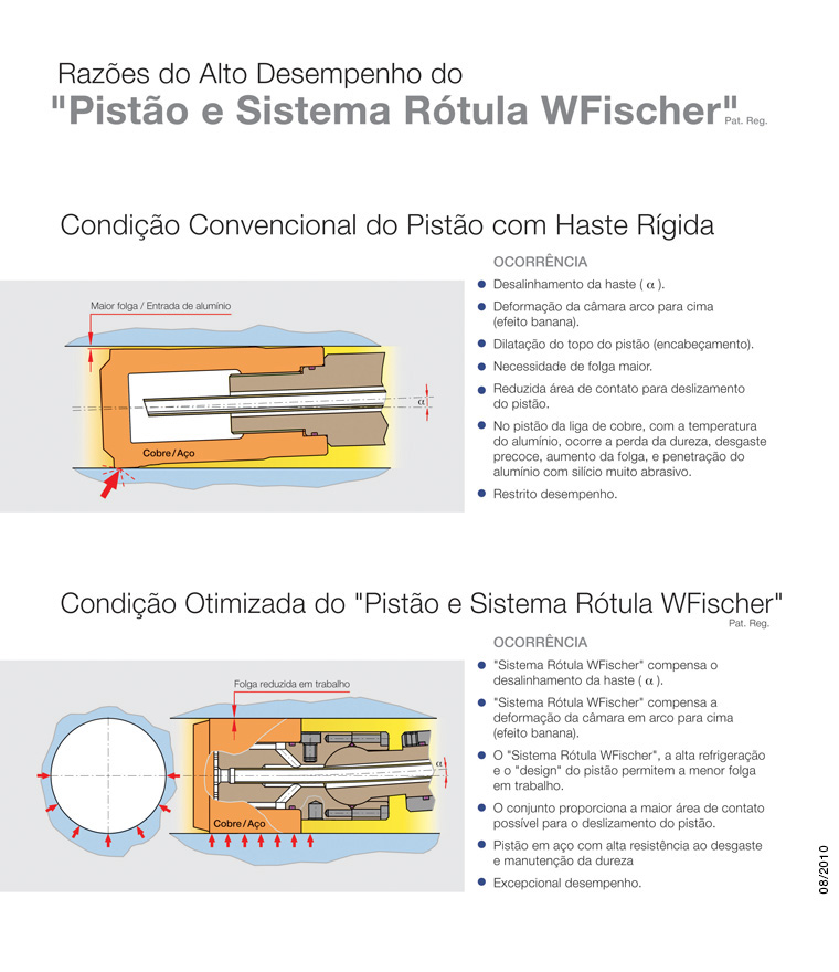  Câmara de Injeção, Câmara de Injeção com inserto de tungstênio, Câmara de Injeção de cerâmica, Pisto de injeção de liga de cobre, Pisto de injeção de aço, Sistema Rótula, Aparelho de injeção sob vácuo, Aparelho Pore Free. 