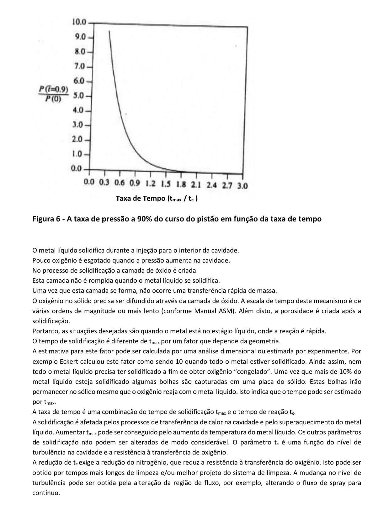  Câmara de Injeção, Câmara de Injeção com inserto de tungstênio, Câmara de Injeção de cerâmica, Pisto de injeção de liga de cobre, Pisto de injeção de aço, Sistema Rótula, Aparelho de injeção sob vácuo, Aparelho Pore Free. 